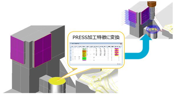 PRESS加工特徴へ自動変換