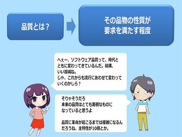 図2.品質の定義