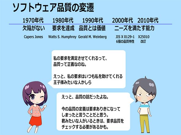 図3.ソフトウェア品質の変遷