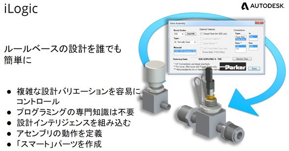 ルール駆動設計機能「iLogic」