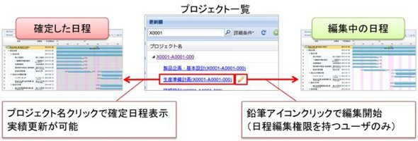 参照者には確定した日程のみを公開可能に