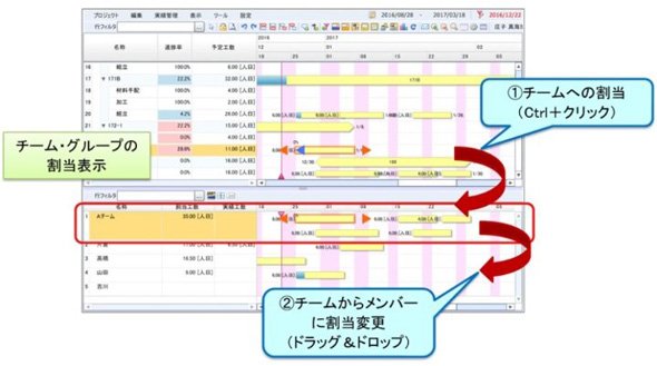 リソース別ガントチャートにチーム・グループの割当を表示