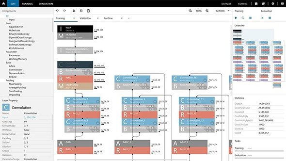 「Neural Network Console」の画面イメージ（クリックで拡大） 出典：ソニー