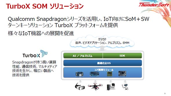 「TurboX SOM」の概要