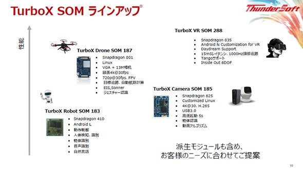 TurboX SOMラインアップの一部