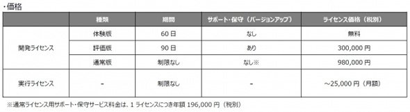 販売価格