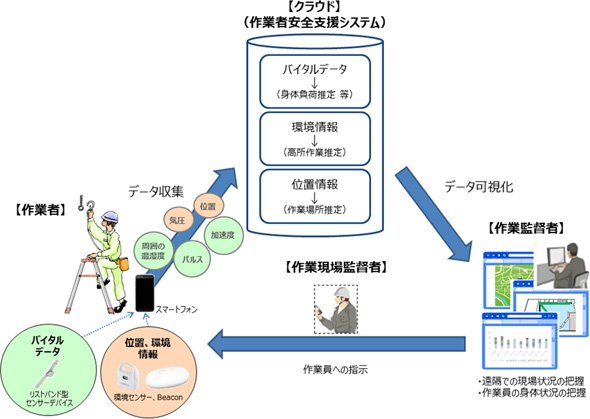 実証実験のイメージ
