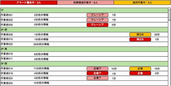 作業状況把握画面