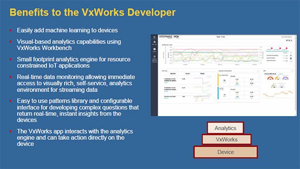 AXON Predict Analyticsの導入メリット（出典：ウインドリバー）