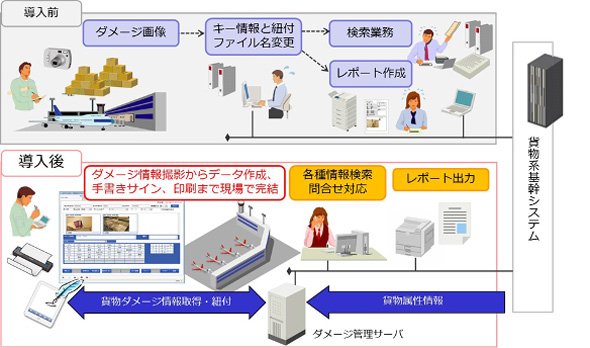 利用イメージ（システム構成）