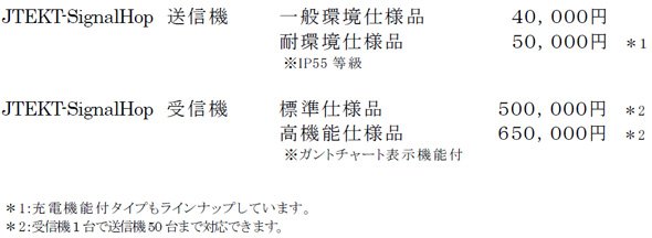 「JTEKT-SignalHop」の製品ラインアップと販売価格
