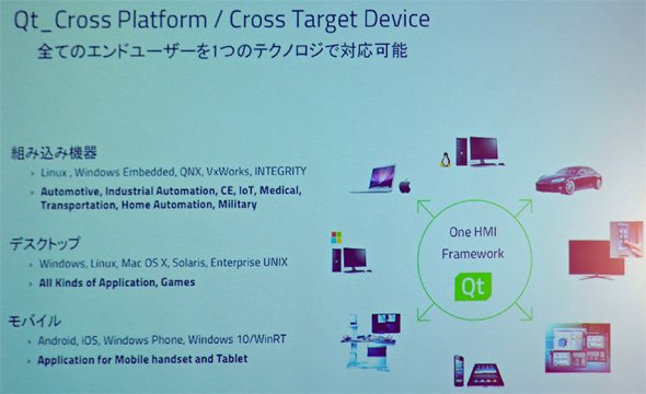 クロスプラットフォーム＆クロスデバイス展開が強みのQt