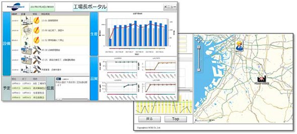 「PrimeDashBoard」の利用イメージ