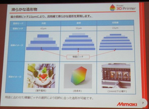 滑らかな造形が可能