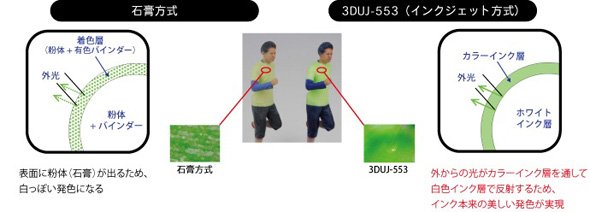 高発色なフルカラー造形を実現