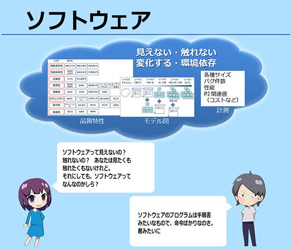 図1.ソフトウェアは見えない