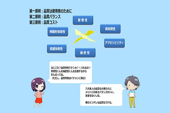 図4. 品質バランスとコストと君と