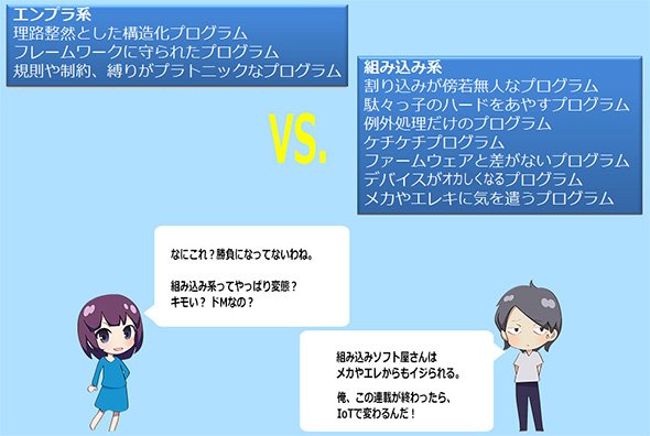 図5. 組み込み系はキモい