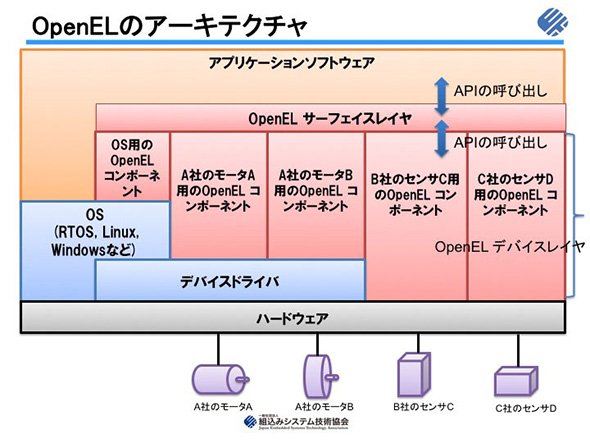 OpenELのアーキテクチャ