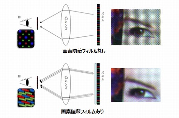 HMDで視聴した映像の一例。開発した画素隠蔽フィルムを装着した場合（下）と、装着していない場合（上）の見え方 出典：DNP