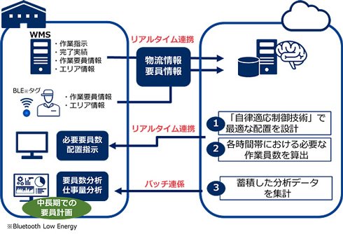 システムイメージ図