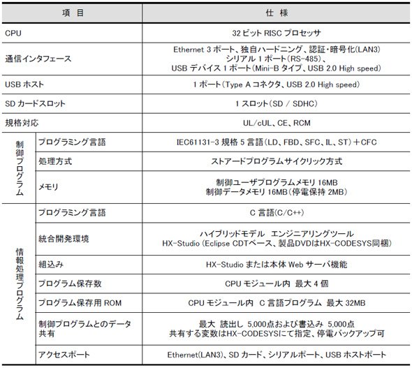 「HXハイブリッド」の仕様