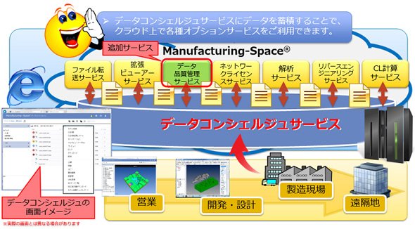 「Manufacturing-Space」サービス概要イメージ図