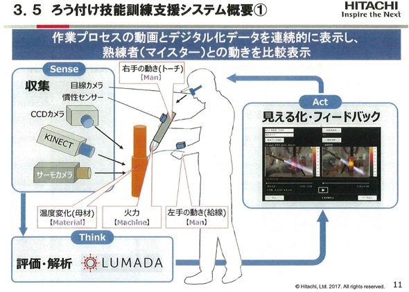 「ろう付け技能訓練支援システム」