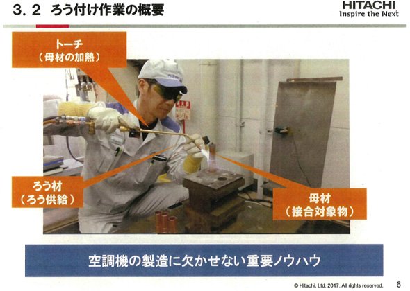 ろう付け作業の概要