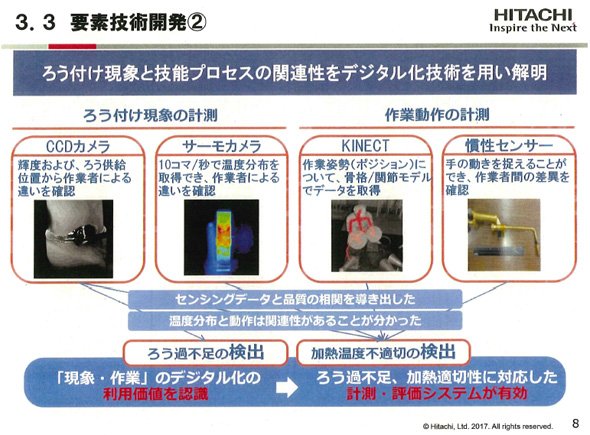 ろう付け現象と技能プロセスの関連性をデジタル化技術を用い解明