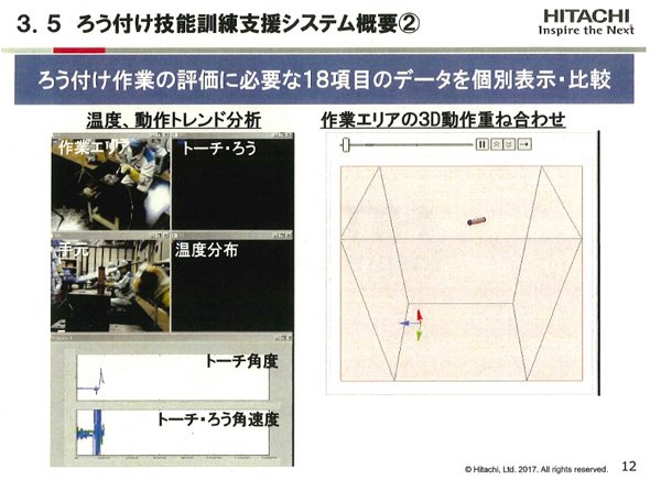 ろう付け作業の評価に必要な18項目のデータを個別表示、比較できる