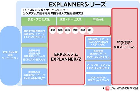 「EXPLANNER」シリーズ体系図