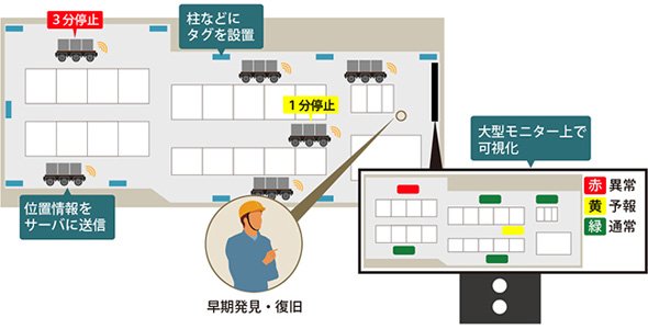 トヨタ自動車 元町工場における利用イメージ