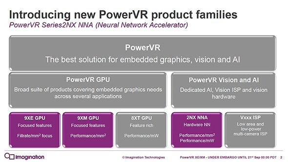 「PowerVRファミリー」の構成。GPUとともに「2NX NNA」が属する「PowerVR Vision and AI」も展開していく（クリックで拡大） 出典：イマジネーションテクノロジーズ