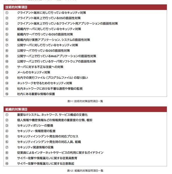 調査で聞いた項目自体が、あなたの会社の「チェックリスト」になっている！