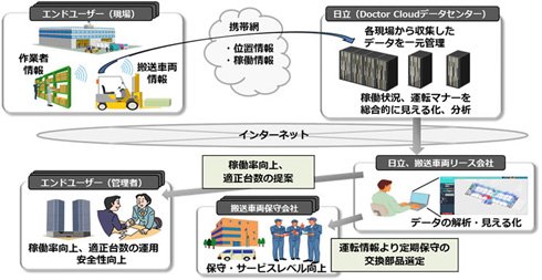 「Tracking View」のサービスモデル概要