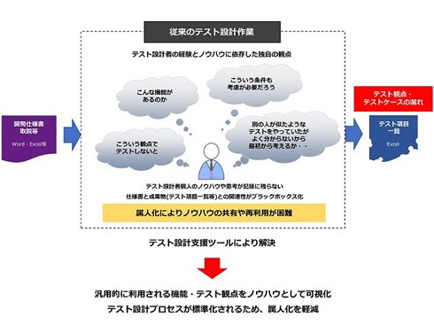 ベリサーブ「TESTRUCTURE」のコンセプト