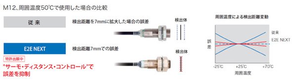 長距離検出を支える技術について
