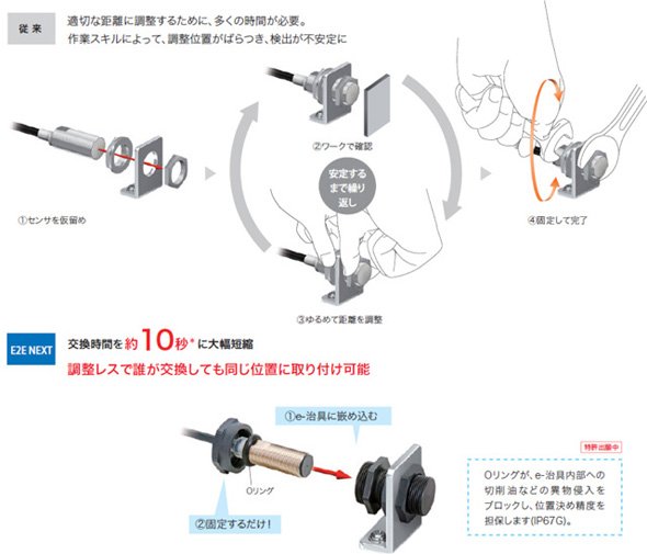センサー交換時間を短縮し、設備復旧を効率化