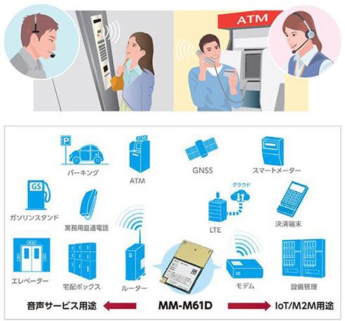 MM-M61Dと想定される利用シーン