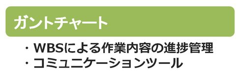 「ガントチャート」について