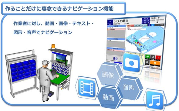 「digicell」のナビゲーション機能について