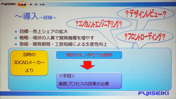 転換期