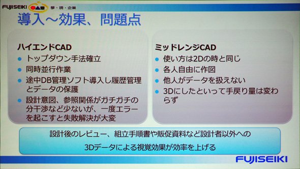 導入～効果、問題点