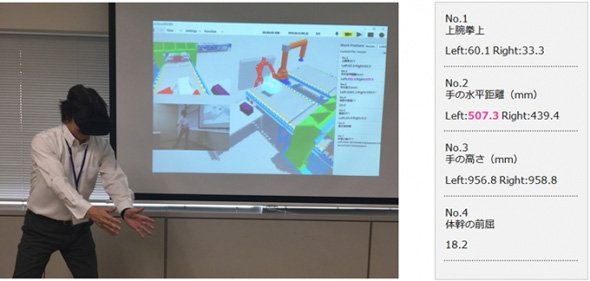 MOTION VR-DRを用い、作業姿勢による身体への負荷を数値化している様子