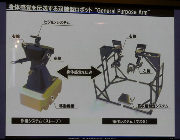 General Purpose Armの構成