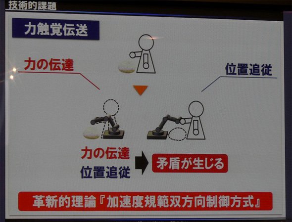 これまで「位置の追従」と「力の伝達」の両立は困難だった