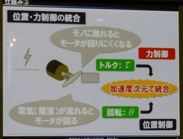 加速度規範双方向制御方式の原理。加速度次元で扱うと都合がいい