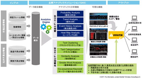 「品質アナリティクスソリューション（QAS）」のアプローチと3つの機能
