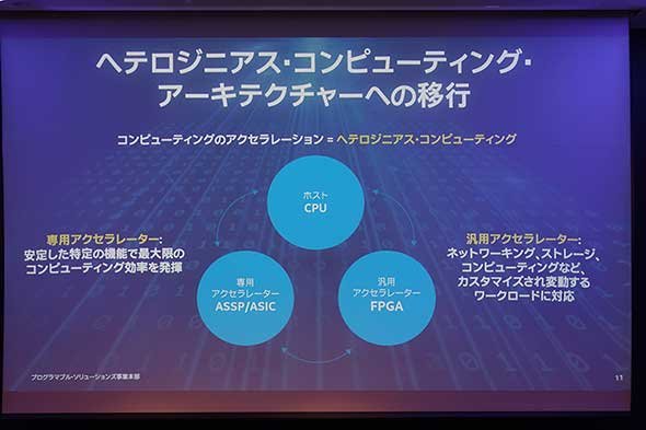 インテルの提案するヘテロジニアスコンピューティング